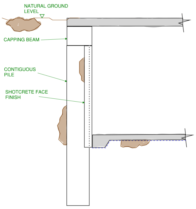 This image illustrates a detailed cross section view of a contiguous pile basement wall.  All major structural elements which make up the wall are included such as the capping beam, contiguous pile and shotcrete face finish.