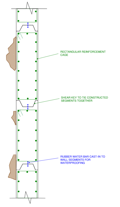 This image illustrates a detailed plan view of a Diaphragm basement wall (often called D-Wall), details such as the reinforcement cages, interlocking shear key and rubber water bar for waterproofing are indicated.