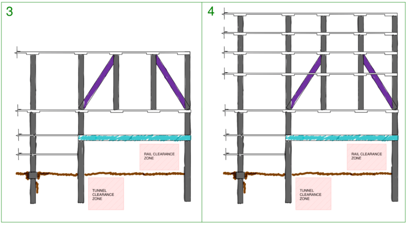 Stages 3 and 4 for top down construction within a high-rise podium, "skeleton" structure is completed for transfer zone, then is progressively infilled while tower floors above continue to progress (cross section view)