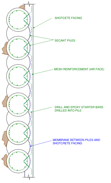 This image illustrates a detailed plan view of a secant pile wall indicating the sequence and hard piles and soft piles finished with the shotcrete face wall.  Waterproofing membrane is indicated between the shotcrete face and piles.