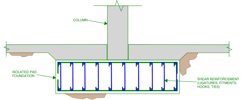 When shear reinforcement is required in your isolated pad footing, the top reinforcement layer is required in order to wrap the ligatures around to make them effective in supporting the shear load. It is best avoided if possible by deepening the footing instead.