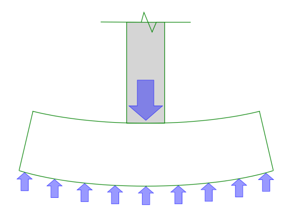 Exaggerated bent (deflected) shape of isolated footing when load is applied from column.