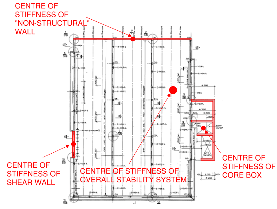 Plan view of the typical CTV building floor plate, with overall centre of stiffness identified which takes into account both structural and "non-structural" elements.