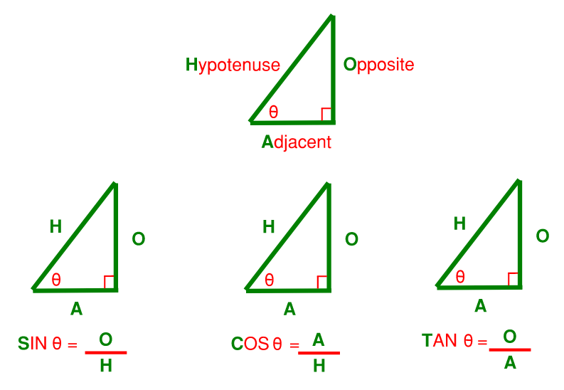 Simple geometry is a must know for all Structural Engineers