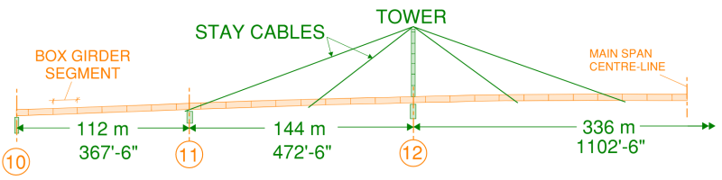 Elevation view of the West Gate Bridge steel Box Girder portion. Note that this is a half view for clarity with the other half being a mirrored representation about the main span centre-line