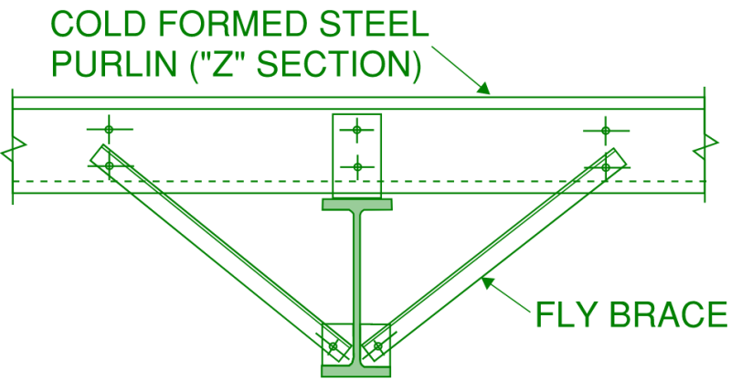 Cross section view of an example fly brace arrangement.  The fly brace attaches to an otherwise un-restrained flange of a spanning member to add restraint against lateral torsional buckling.