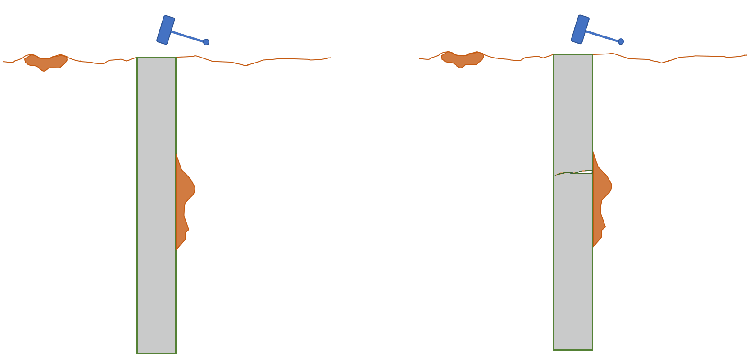 Animated GIF of how an integrity test works for piles.  On the left is a competent well constructed pile, on the right is a pile with a defect (crack).  The compressive wave bounces back quicker to the pile head on the defective pile.