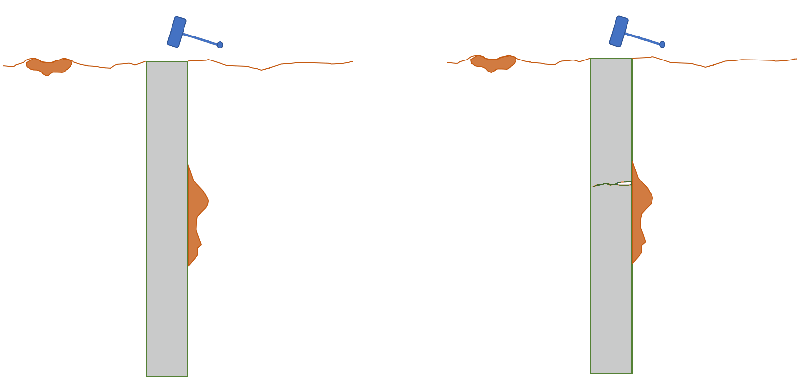 Animated GIF of how an integrity test works for piles.  On the left is a competent well constructed pile, on the right is a pile with a defect (crack).  The compressive wave bounces back quicker to the pile head on the defective pile.