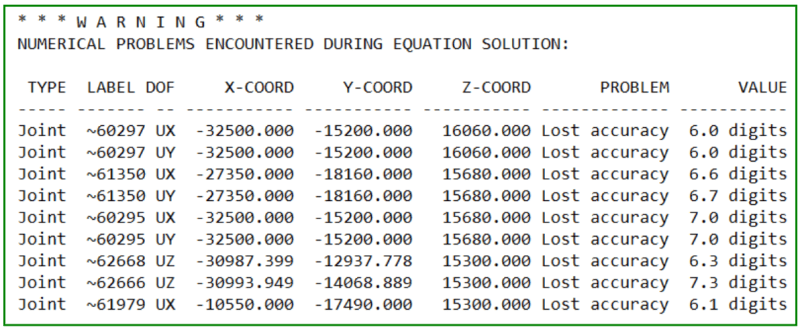 Example extract from the error and warning output log once ETBAS has finished analysing. This portion is a handy tool to help locate where structure is unstable or ill-conditioned occurs.
