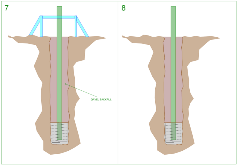Stages 1 and 2 of plunge column sequence, pile hole is dug then wet concrete and reinforcement cage is placed within the dug hole (cross section view).