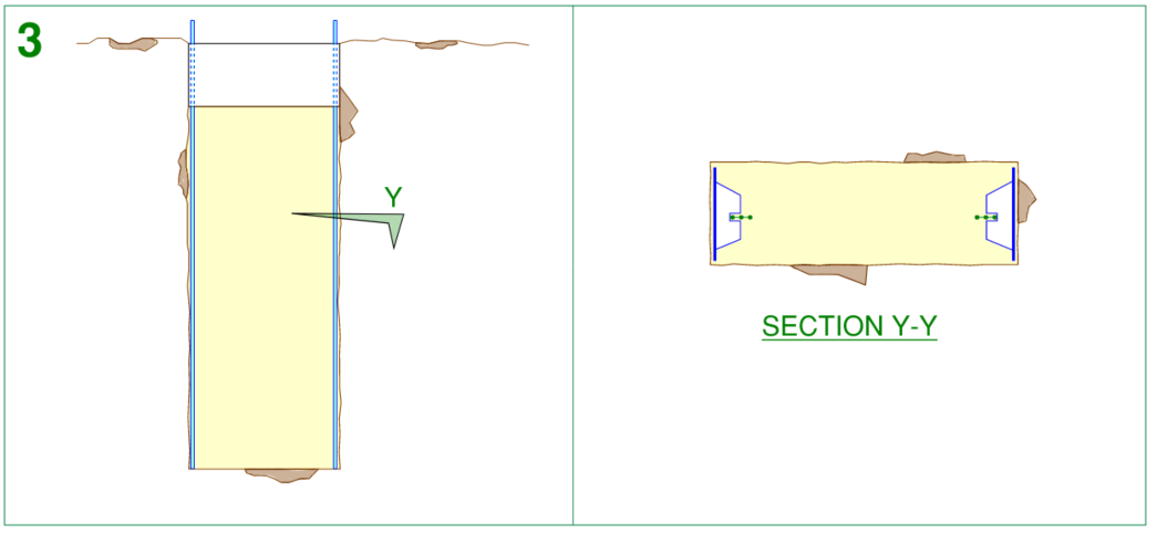 This image illustrates construction sequence stage 3 for construction of a d-wall, steel shutters are installed at either end of the trench, each containing a rubber water bar for added waterproofing measures.  On the right a cross section is shown for this arrangement (section y-y)