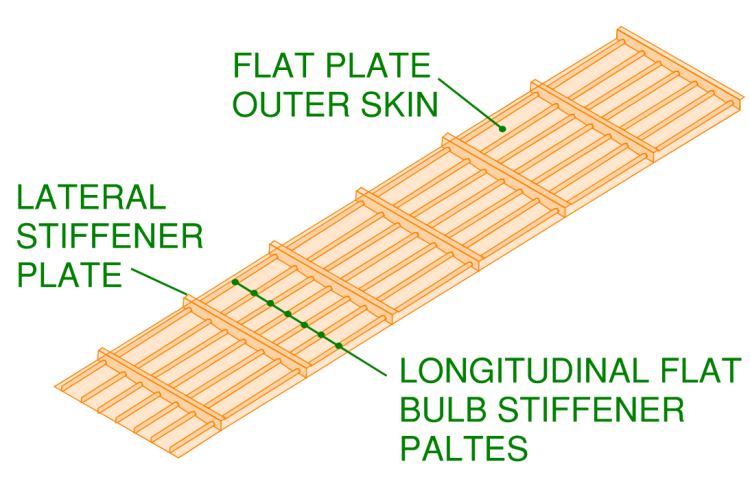 Isolated view of a single segment which made up the steel box girder for the. Elements included the outer skin (flat steel plate). The outer skin was restrained by longitudinal flat bulb stiffener plates to prevent buckling. Further buckling restraint was also provide by lateral stiffener plates