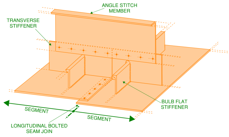 Zoomed in view of the longitudinal seam connection between two segments within the steel box girders. The segments were longitudinally connected with regularly spaced bolts, they were also laterally connected through an angle stitch member which was bolted to the tops of the transverse stiffener plates
