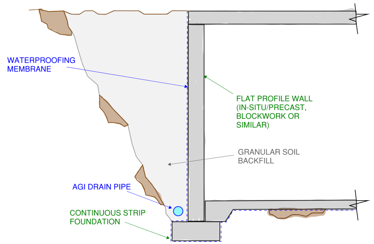 The simple equation for density. Understanding density will assist in using the density of common construction materials provided in this article.